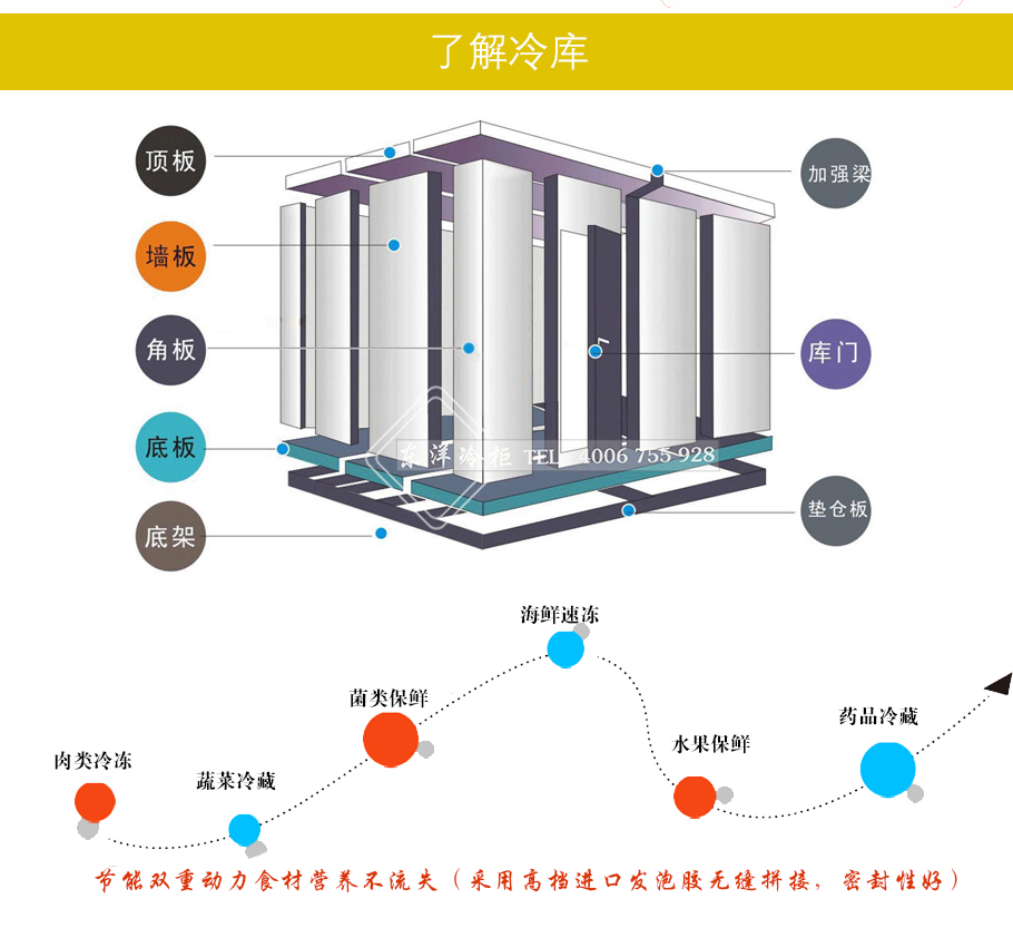 冷庫選址，冷庫有哪些類型，冷庫有什么設(shè)備組成